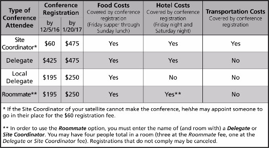 summit 2017 registration details